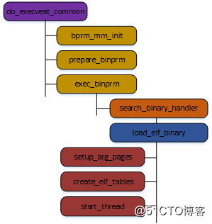 Java 对象栈上分配的前提 给栈分配空间_Java 对象栈上分配的前提_06