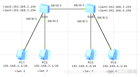 ensp三层VLAN间路由 ensp vlan间路由_计算机网络_02