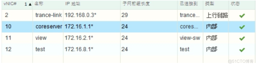 vxlan数据包架构 vxlan的部署方式有_OSPF_41