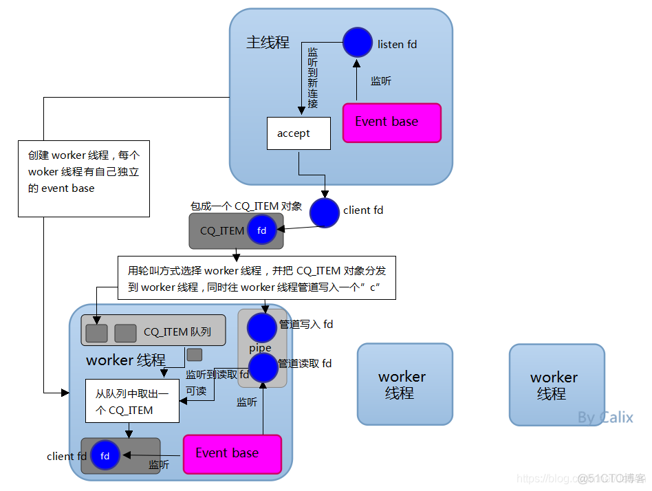 redis 社区版内核 redis6.0_redis 社区版内核_06