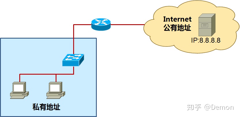 外部地址 desktop 外部地址有很多_NAT_02