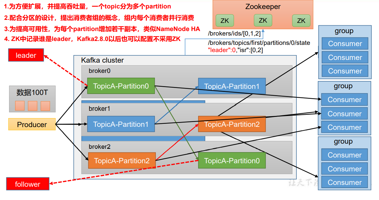 使用kafka完成企微回调 kafka回调函数作用_数据