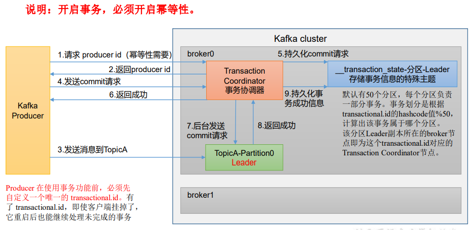 使用kafka完成企微回调 kafka回调函数作用_使用kafka完成企微回调_03