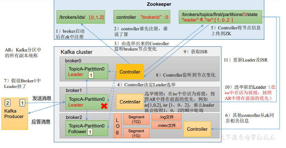 使用kafka完成企微回调 kafka回调函数作用_kafka_04