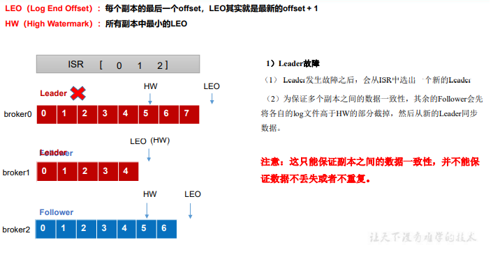 使用kafka完成企微回调 kafka回调函数作用_发送消息_06