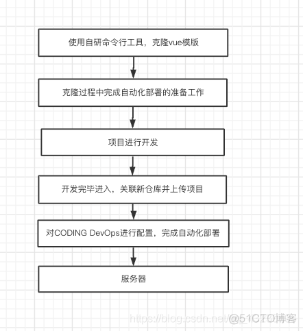 前端项目容器化 前端自动化部署 docker_前端_03