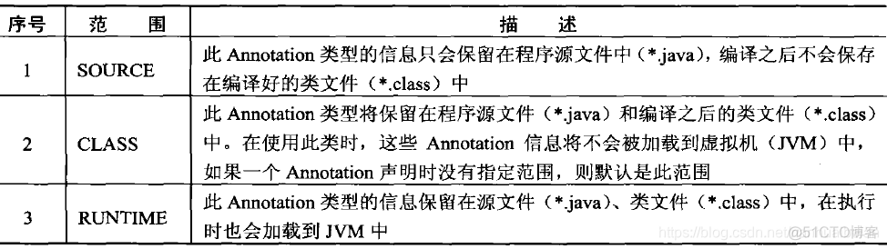 java 自定义主键 java自定义字段_java 自定义主键