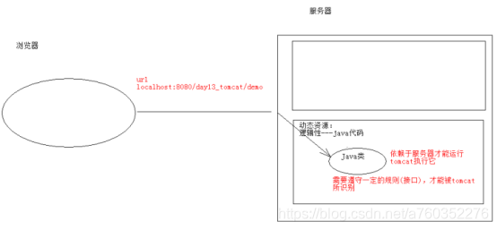 java 用presto数据导入hive java导入servlet_抽象类