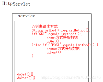 java 用presto数据导入hive java导入servlet_java_06