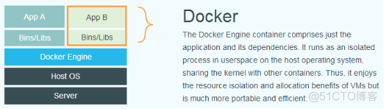 github 开源项目 docker部署 docker开源协议_Docker_02