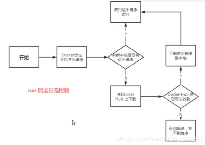 docker 运行以什么用户运行 docker 运行原理,docker 运行以什么用户运行 docker 运行原理_docker_02,第2张