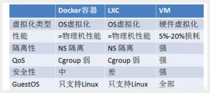 docker 运行以什么用户运行 docker 运行原理,docker 运行以什么用户运行 docker 运行原理_docker 运行以什么用户运行_03,第3张