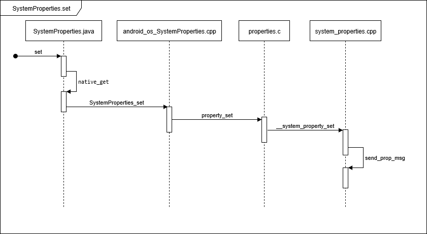 Android setting定制UI android 设置setting_android