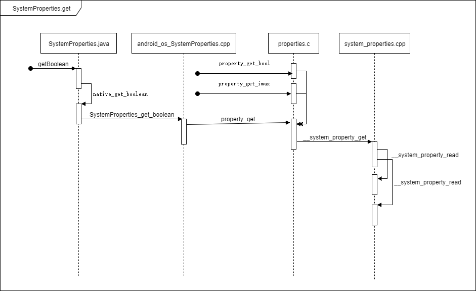 Android setting定制UI android 设置setting_webview_02