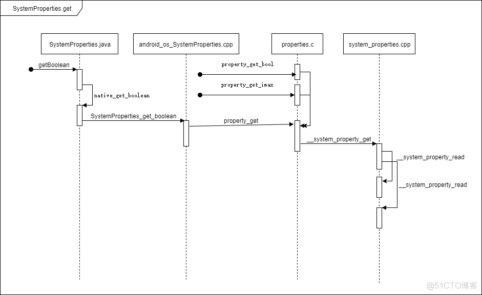 Android setting定制UI android 设置setting_android_02