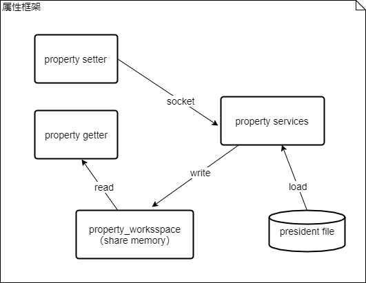 Android setting定制UI android 设置setting_android_03