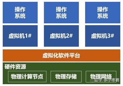 网络虚拟化功能测试 网络功能虚拟化nfv_网络虚拟化功能测试