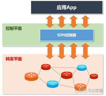 网络虚拟化功能测试 网络功能虚拟化nfv_运维_05