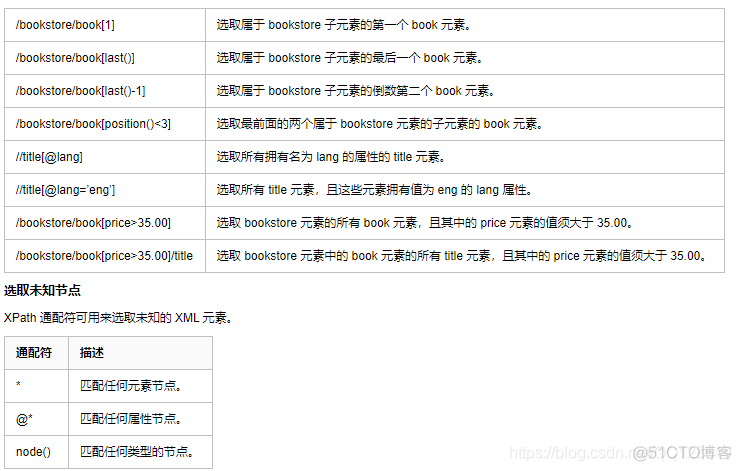 python提取ip地址脚本 python爬取ip地址_IP_05