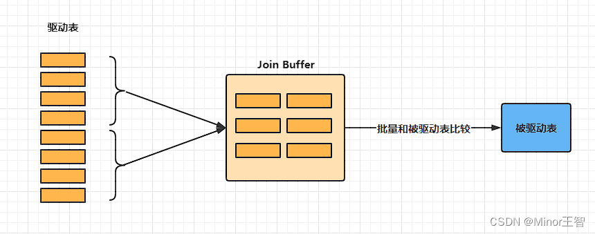 mysql 默认创建表引擎设置 mysql默认表连接方式_mysql