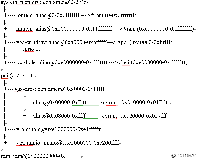 qemu flash内存 qemu smb_qemu flash内存