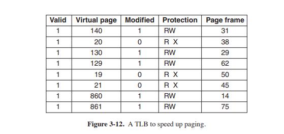 overlay2占用磁盘空间为什么 overlay memory_overlay2占用磁盘空间为什么_04