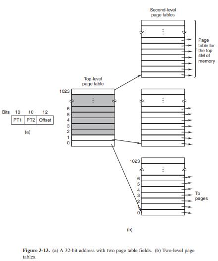 overlay2占用磁盘空间为什么 overlay memory_页表_05