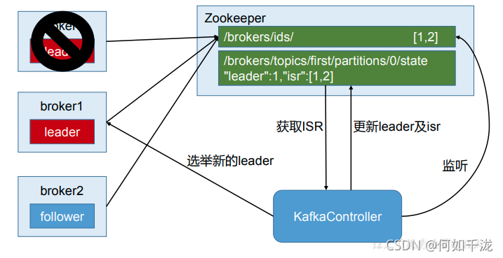 kafka pom文件 kafka文件结构_kafka pom文件_18