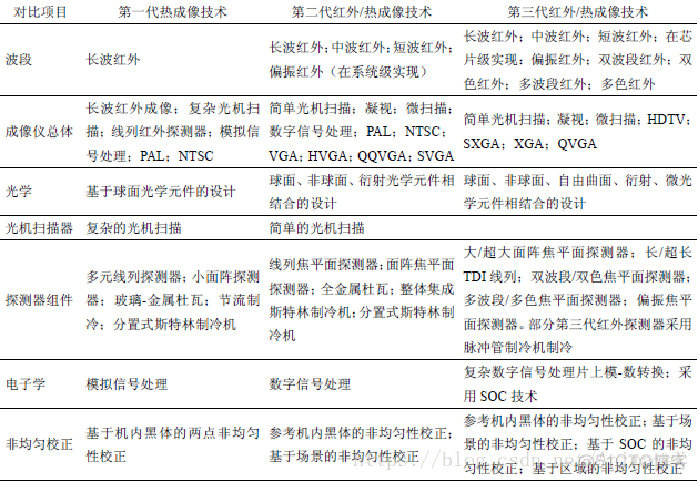 java 红外成像 点位 红外成像方式_java 红外成像 点位_03