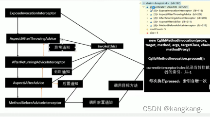 Spring 框架使用注解注入中文乱码 spring框架注解实现原理,Spring 框架使用注解注入中文乱码 spring框架注解实现原理_Spring 框架使用注解注入中文乱码_09,第9张