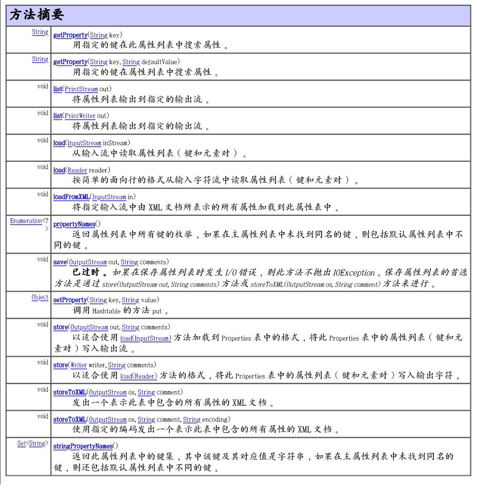 学习properties 对象 链表 properties类特点_学习properties 对象 链表_02