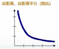 莫兰指数 python空间权重矩阵怎么设置 莫兰指数stata命令_标准差_02