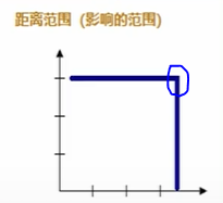 莫兰指数 python空间权重矩阵怎么设置 莫兰指数stata命令_标准差_03