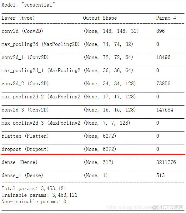 猫狗分类pytorch 准确率 猫狗分类问题_神经网络_02