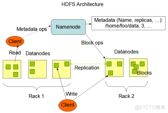 分布式系统 Hadoop部署实验 分布式存储 hadoop_hadoop