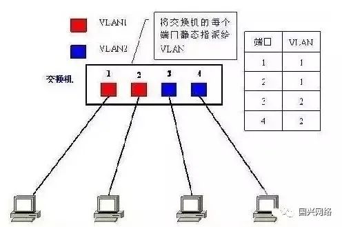 vxlan和GRE的区别 vxlan和vlan区别_链路层_02