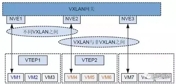 vxlan和GRE的区别 vxlan和vlan区别_IP_05