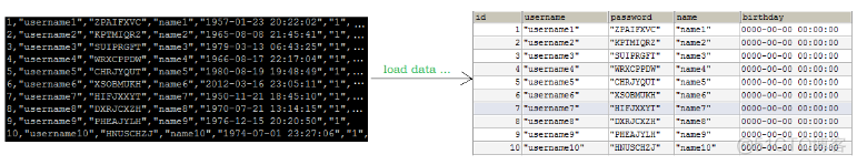 sqlserver查询索引优化 sql优化,以及索引的使用_MySQL_03