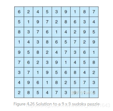 multiprocessing 版本查看 multiprocessor configuration_二维数组