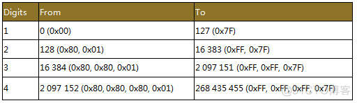 mqtt消息数有因为消息队列满而丢弃的信息 mqtt消息长度_服务器