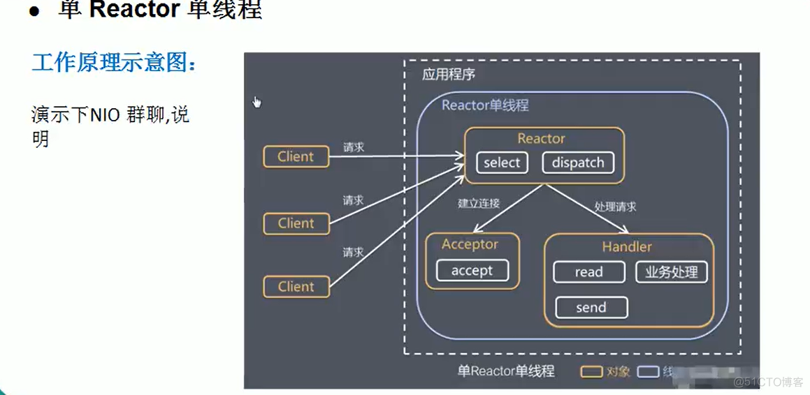 java创建netty服务 java netty_服务器