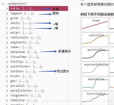 ScriptEngineManager生成echart图 incubator-echarts_数据_03