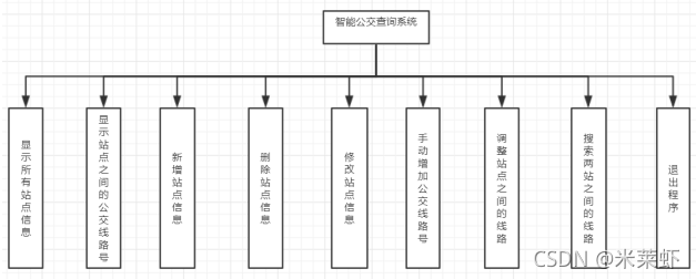 android 公交查询源码 智能公交查询_c语言