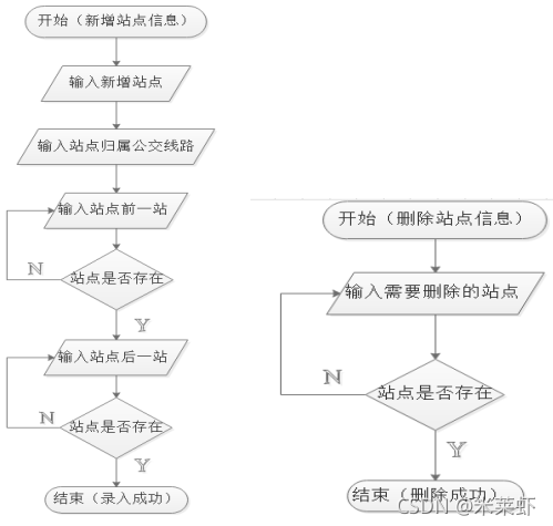 android 公交查询源码 智能公交查询_算法_02