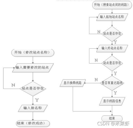 android 公交查询源码 智能公交查询_c语言_03