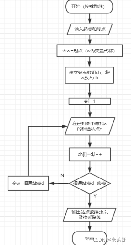 android 公交查询源码 智能公交查询_c语言_04