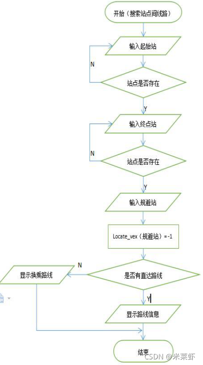 android 公交查询源码 智能公交查询_数据结构_05