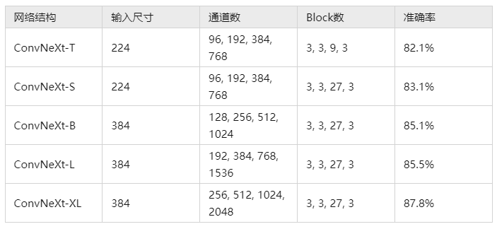 CNN对3D的处理 代码 cnn算法模型_CNN对3D的处理 代码_11