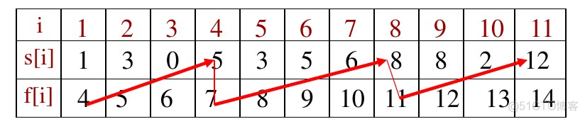 贪心策略实现 强化学习 贪心策略基本思想_最优解_02