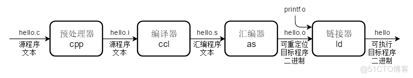 硬件系统架构框图 硬件系统体系结构_操作系统